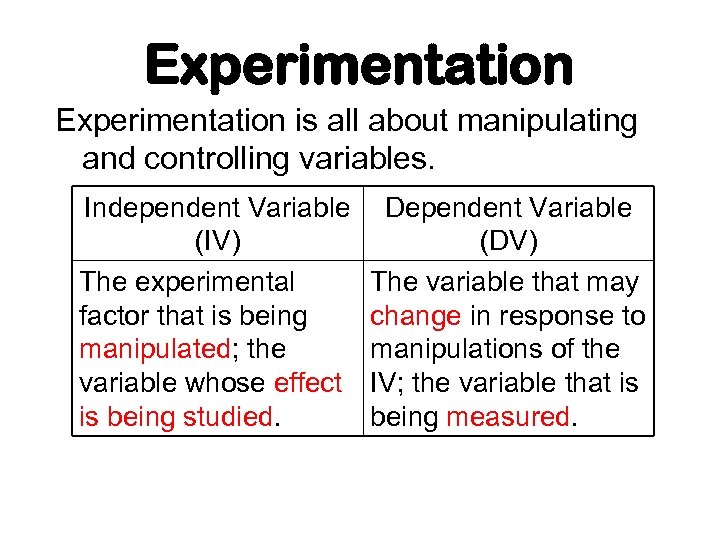 Experimentation is all about manipulating and controlling variables. Independent Variable (IV) The experimental factor
