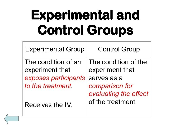 Experimental and Control Groups Experimental Group Control Group The condition of an experiment that