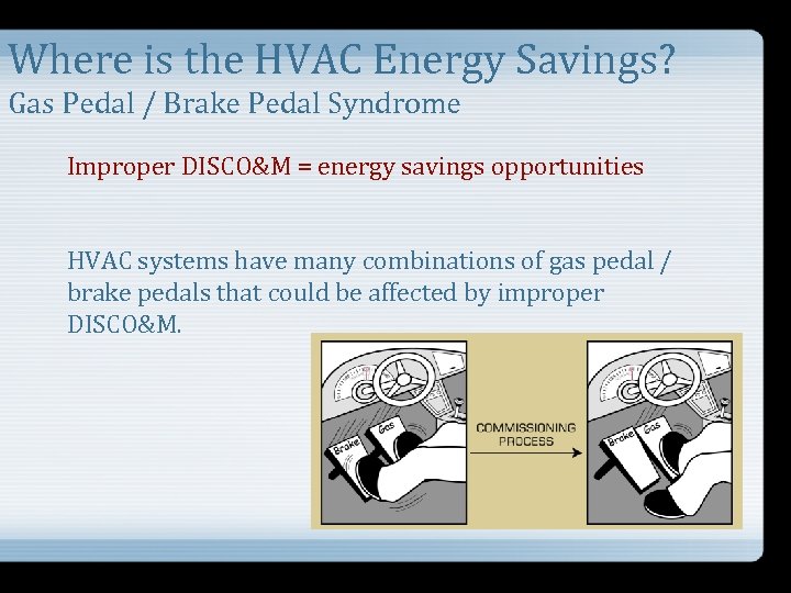 Where is the HVAC Energy Savings? Gas Pedal / Brake Pedal Syndrome Improper DISCO&M