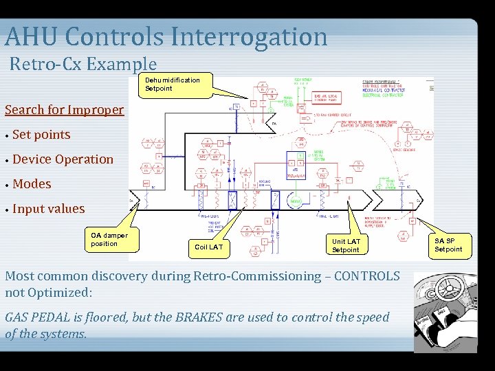 AHU Controls Interrogation Retro-Cx Example Dehumidification Setpoint Search for Improper • Set points •