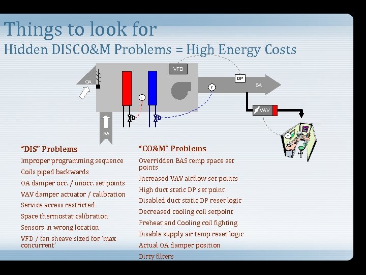 Things to look for Hidden DISCO&M Problems = High Energy Costs VFD DP OA