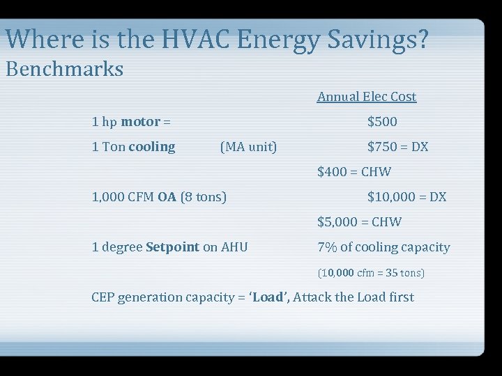 Where is the HVAC Energy Savings? Benchmarks Annual Elec Cost 1 hp motor =