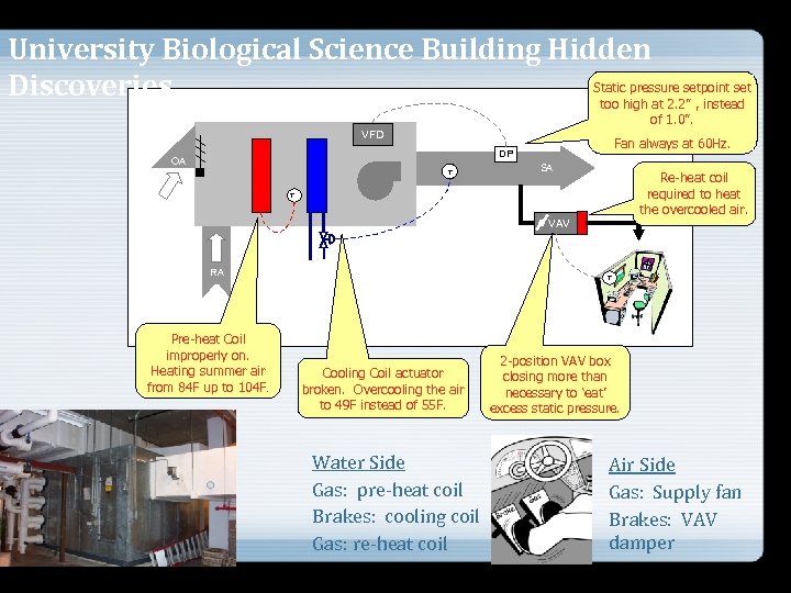 University Biological Science Building Hidden Static pressure setpoint set Discoveries too high at 2.