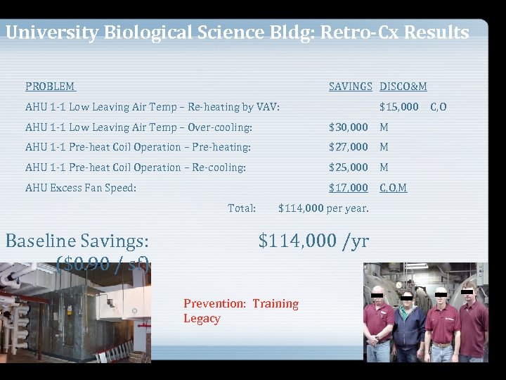 University Biological Science Bldg: Retro-Cx Results PROBLEM SAVINGS DISCO&M AHU 1 -1 Low Leaving