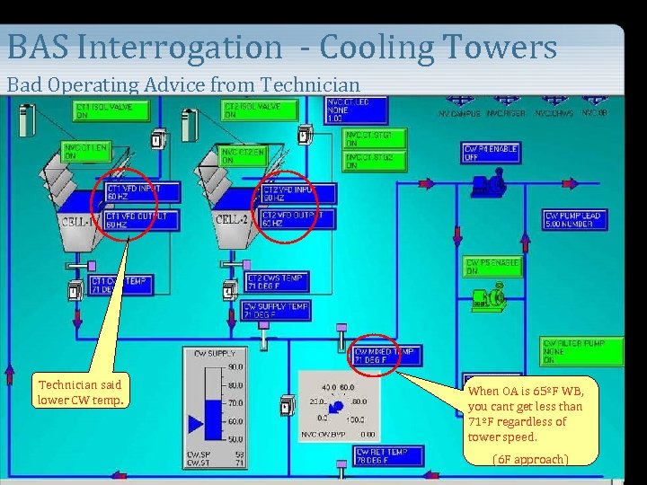 BAS Interrogation - Cooling Towers Bad Operating Advice from Technician said lower CW temp.