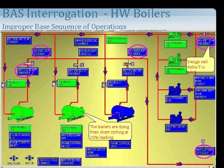 BAS Interrogation - HW Boilers Improper Base Sequence of Operations Design coil delta-T is