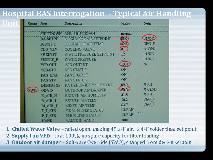 Hospital BAS Interrogation - Typical Air Handling Unit 1. Chilled Water Valve – failed