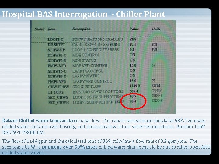 Hospital BAS Interrogation - Chiller Plant Return Chilled water temperature is too low. The