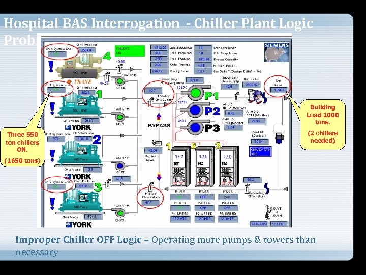 Hospital BAS Interrogation - Chiller Plant Logic Problems Building Load 1000 tons. Three 550