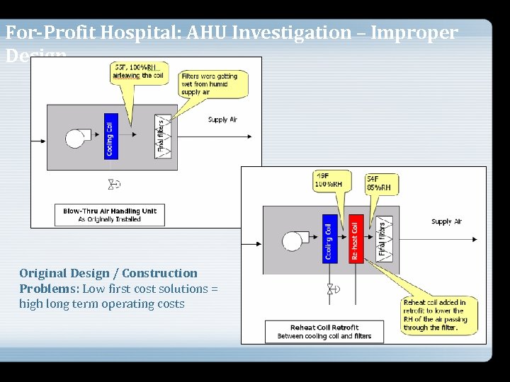 For-Profit Hospital: AHU Investigation – Improper Design Original Design / Construction Problems: Low first