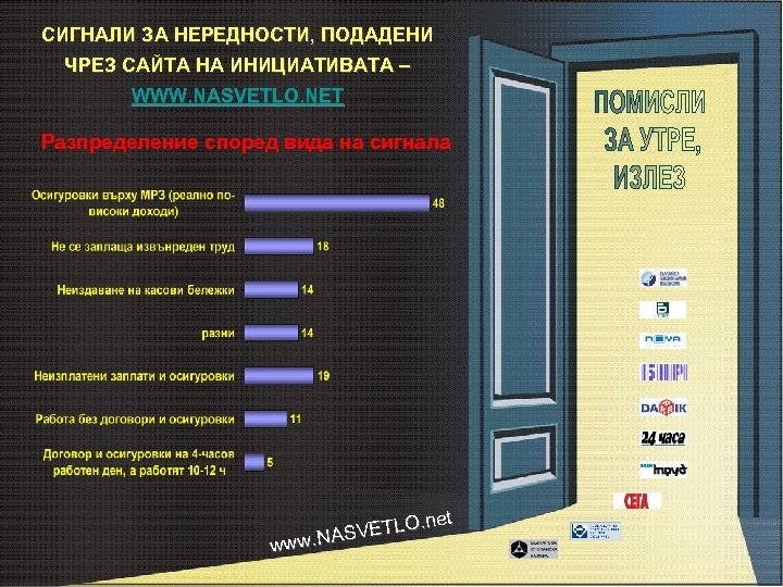 СИГНАЛИ ЗА НЕРЕДНОСТИ, ПОДАДЕНИ ЧРЕЗ САЙТА НА ИНИЦИАТИВАТА – WWW. NASVETLO. NET Разпределение според