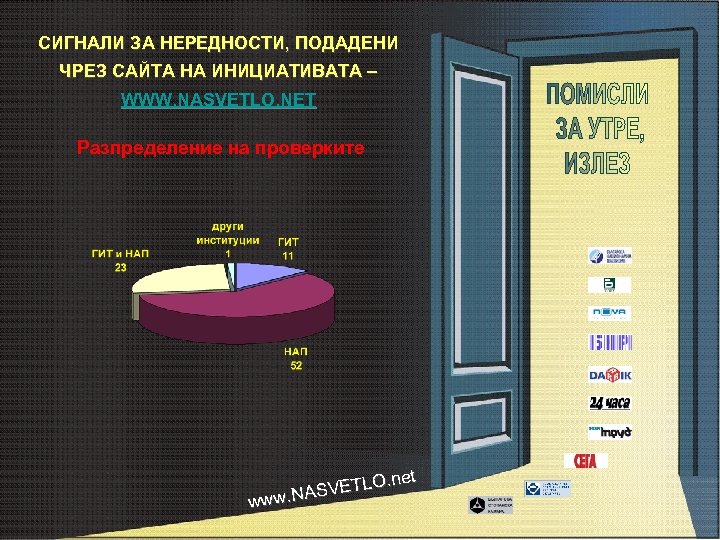СИГНАЛИ ЗА НЕРЕДНОСТИ, ПОДАДЕНИ ЧРЕЗ САЙТА НА ИНИЦИАТИВАТА – WWW. NASVETLO. NET Разпределение на