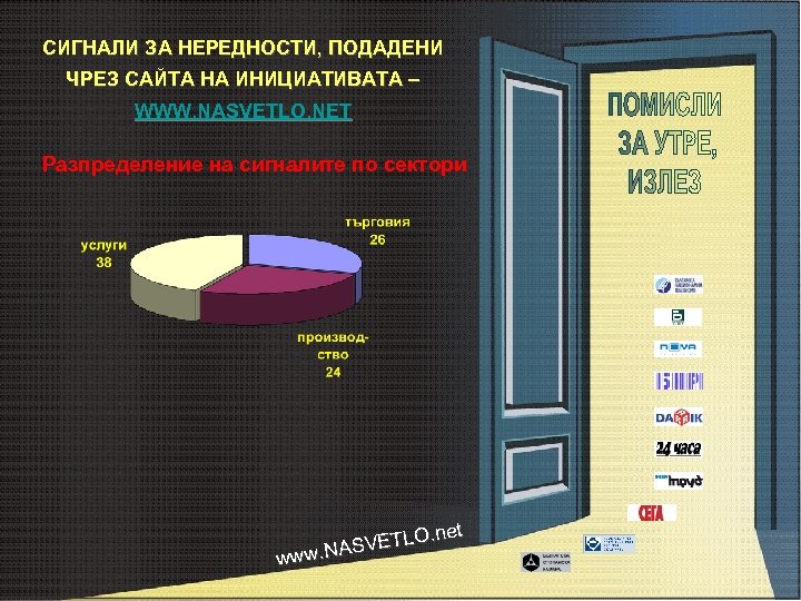 СИГНАЛИ ЗА НЕРЕДНОСТИ, ПОДАДЕНИ ЧРЕЗ САЙТА НА ИНИЦИАТИВАТА – WWW. NASVETLO. NET Разпределение на