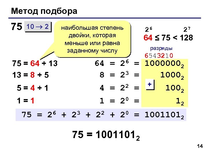 Метод подбора 75 10 2 75 = 64 + 13 13 = 8 +