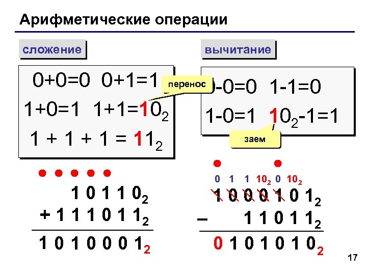 Арифметические операции сложение вычитание 0+0=0 0+1=1 перенос0 -0=0 1 -1=0 1+0=1 1+1=102 1 -0=1