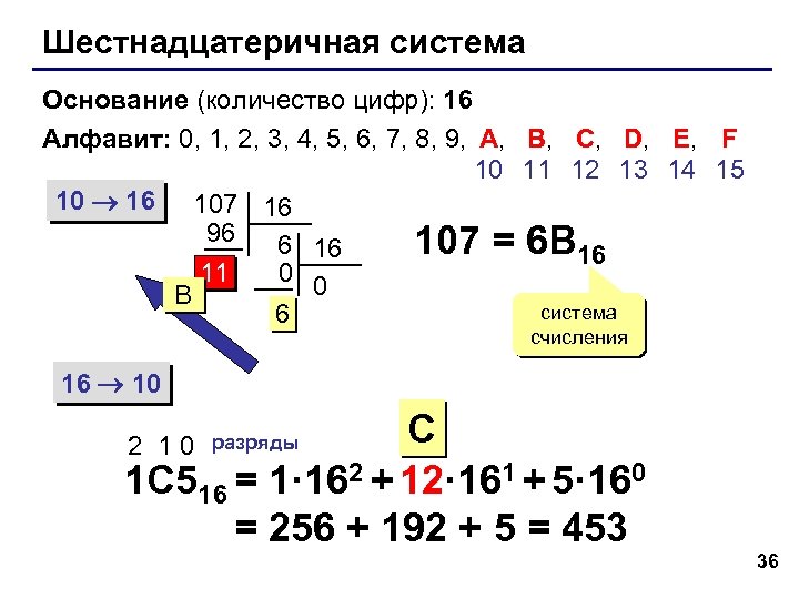 Шестнадцатеричная система Основание (количество цифр): 16 Алфавит: 0, 1, 2, 3, 4, 5, 6,