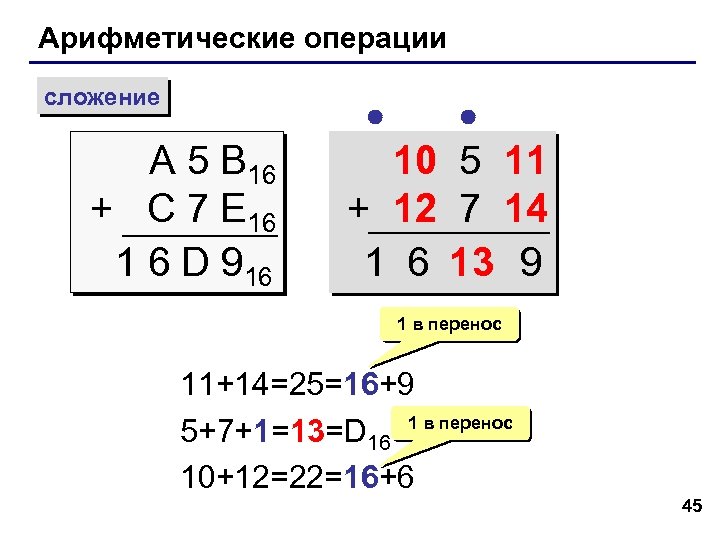 Арифметические операции сложение A 5 B 16 + C 7 E 16 1 6