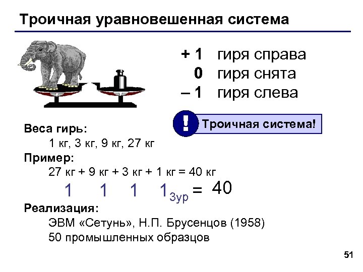 Троичная уравновешенная система + 1 гиря справа 0 гиря снята – 1 гиря слева