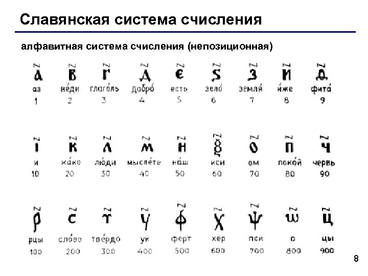 Славянская система счисления алфавитная система счисления (непозиционная) 8 