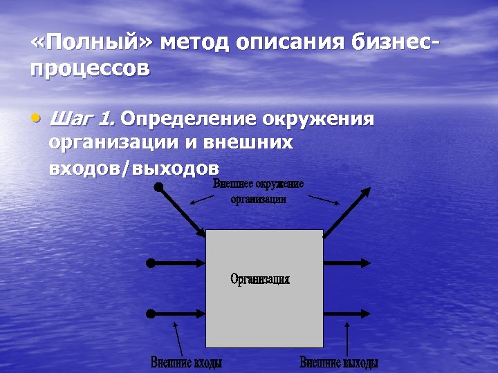  «Полный» метод описания бизнеспроцессов • Шаг 1. Определение окружения организации и внешних входов/выходов