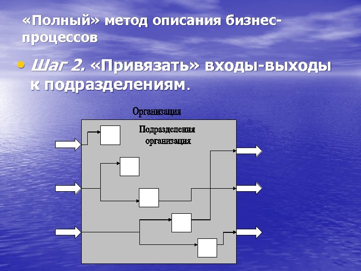  «Полный» метод описания бизнеспроцессов • Шаг 2. «Привязать» входы-выходы к подразделениям. 