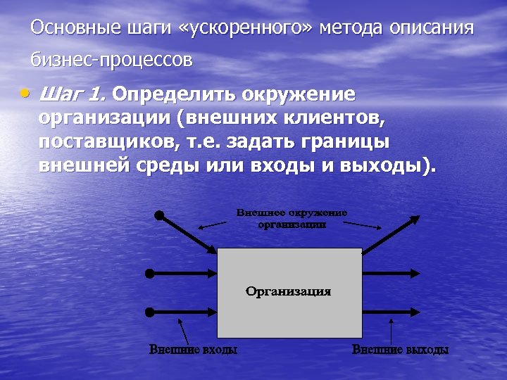 Основные шаги «ускоренного» метода описания бизнес-процессов • Шаг 1. Определить окружение организации (внешних клиентов,