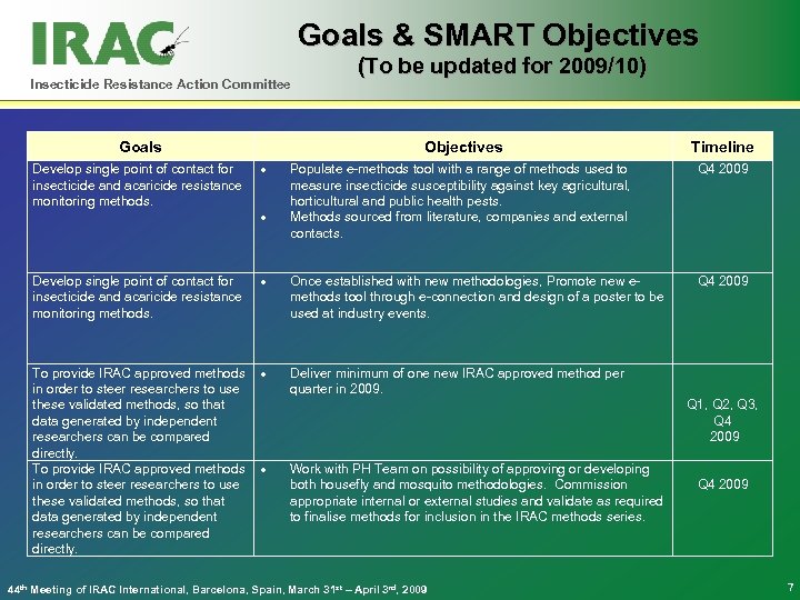 Goals & SMART Objectives Insecticide Resistance Action Committee Goals (To be updated for 2009/10)