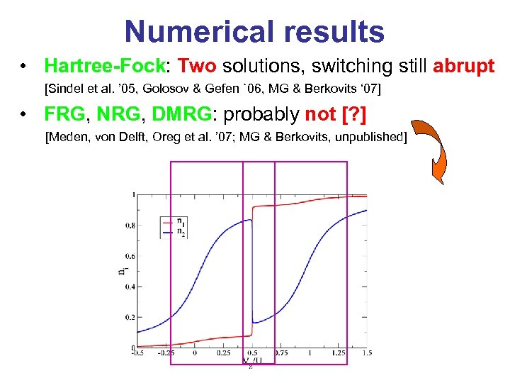 Numerical results • Hartree-Fock: Two solutions, switching still abrupt [Sindel et al. ’ 05,