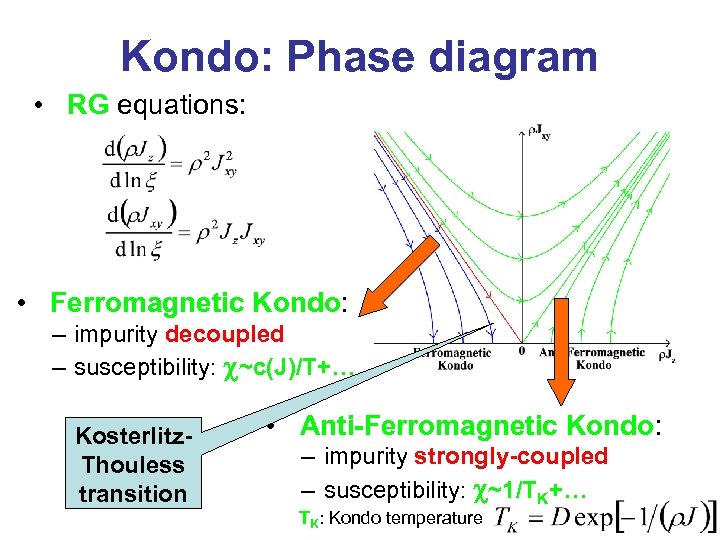 Kondo: Phase diagram • RG equations: • Ferromagnetic Kondo: – impurity decoupled – susceptibility: