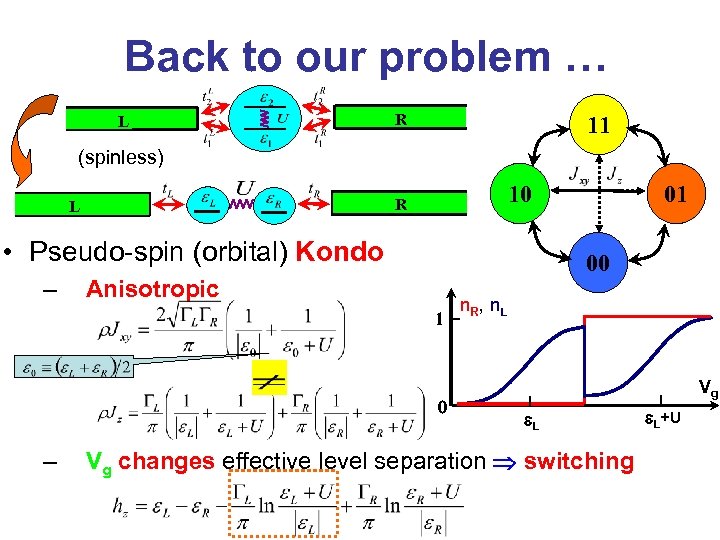 Back to our problem … L R 11 (spinless) 10 R L • Pseudo-spin