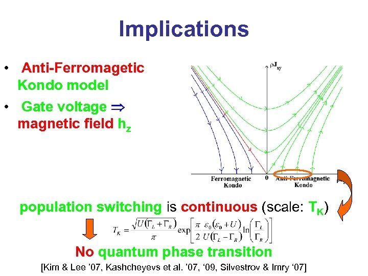 Implications • Anti-Ferromagetic Kondo model • Gate voltage magnetic field hz population switching is