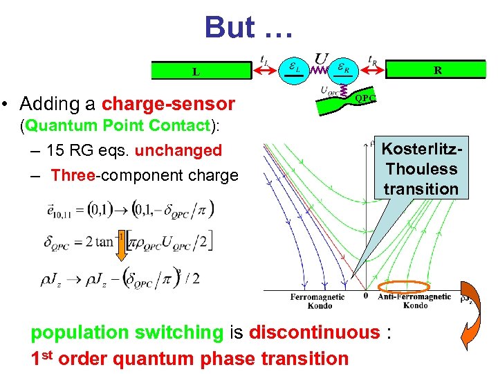 But … R L • Adding a charge-sensor (Quantum Point Contact): – 15 RG