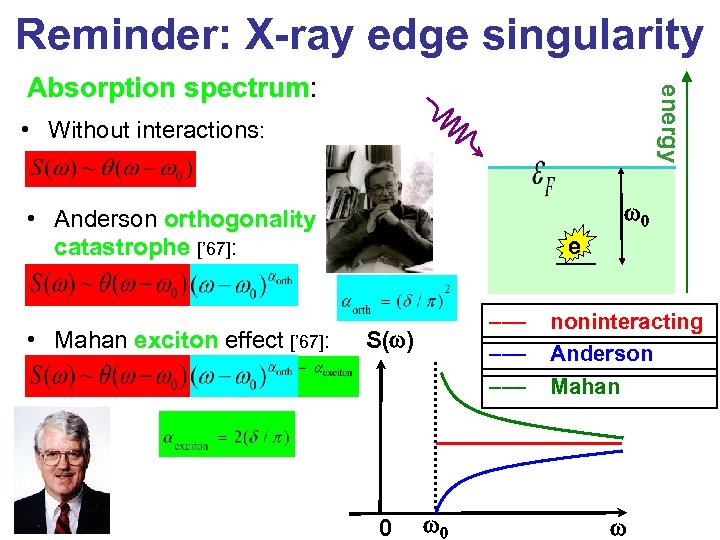 Reminder: X-ray edge singularity energy Absorption spectrum: • Without interactions: w 0 • Anderson