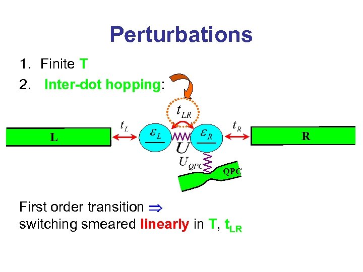 Perturbations 1. Finite T 2. Inter-dot hopping: R L QPC First order transition switching