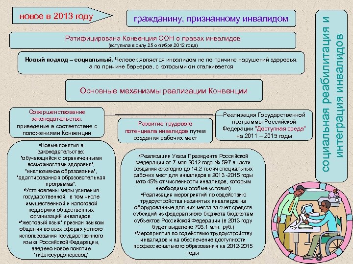 гражданину, признанному инвалидом Ратифицирована Конвенция ООН о правах инвалидов (вступила в силу 25 октября
