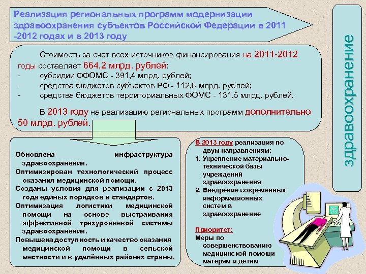 Стоимость за счет всех источников финансирования на 2011 -2012 годы составляет 664, 2 млрд.