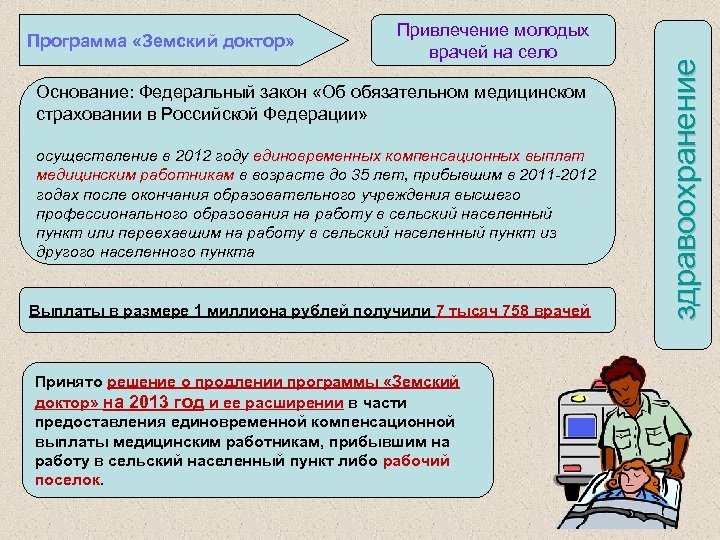 Привлечение молодых врачей на село Основание: Федеральный закон «Об обязательном медицинском страховании в Российской