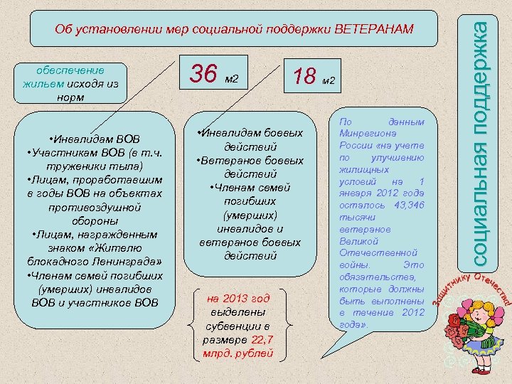 обеспечение жильем исходя из норм • Инвалидам ВОВ • Участникам ВОВ (в т. ч.