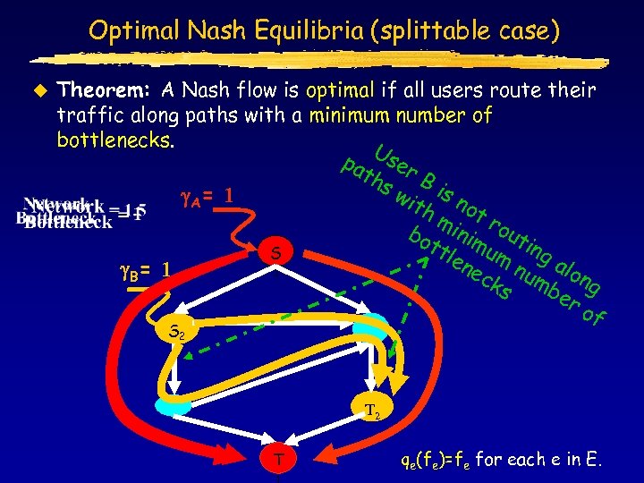 Optimal Nash Equilibria (splittable case) u Theorem: A Nash flow is optimal if all