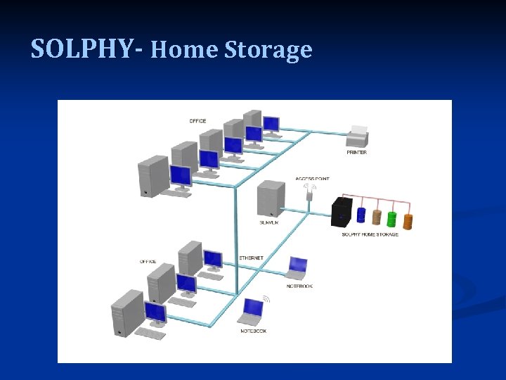 SOLPHY- Home Storage 