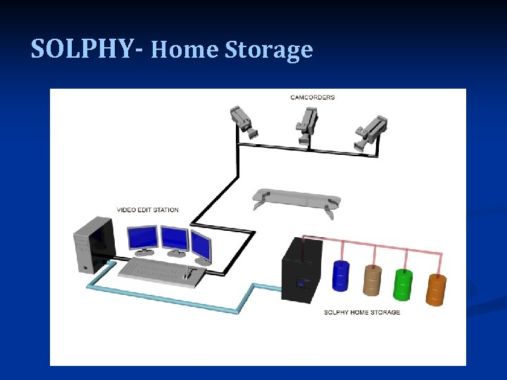 SOLPHY- Home Storage 