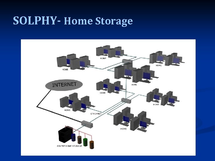 SOLPHY- Home Storage 