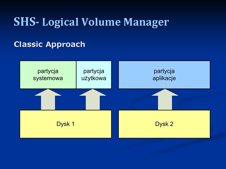 SHS- Logical Volume Manager Classic Approach 