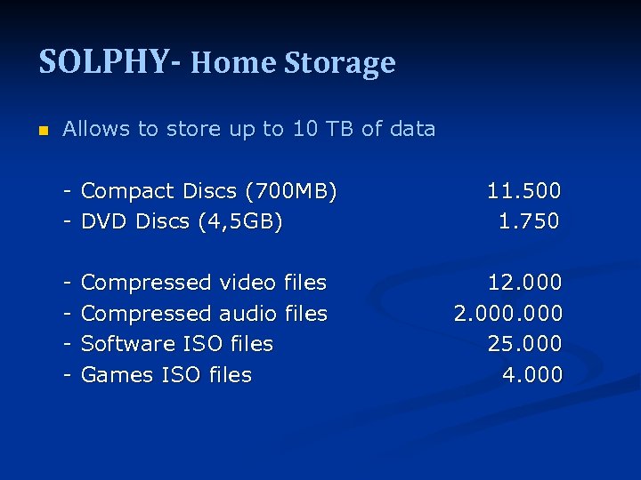 SOLPHY- Home Storage n Allows to store up to 10 TB of data -