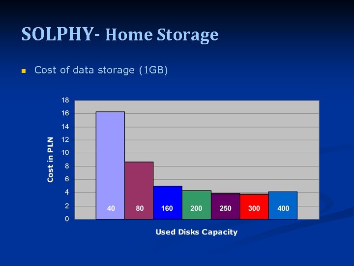 SOLPHY- Home Storage n Cost of data storage (1 GB) 