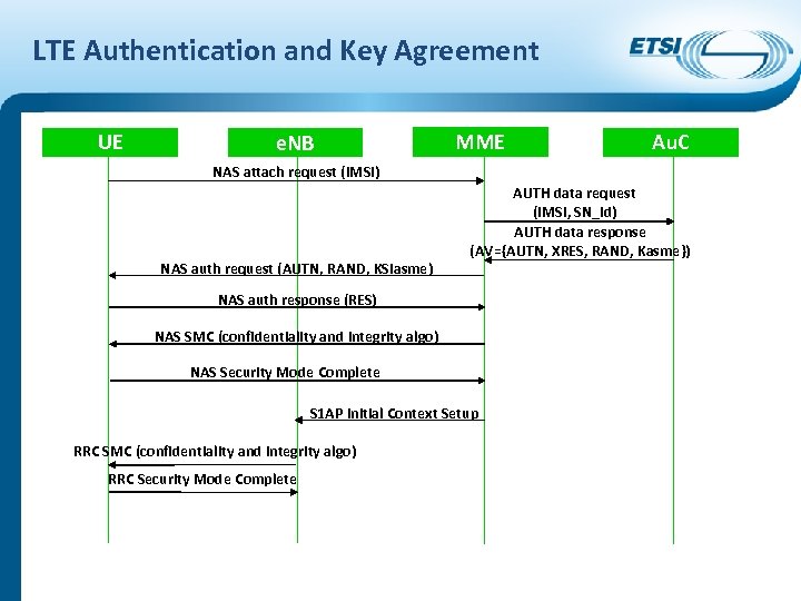LTE Authentication and Key Agreement UE e. NB MME Au. C NAS attach request
