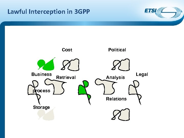 Lawful Interception in 3 GPP Cost Political Interception Business Retrieval Handover Analysis process Relations