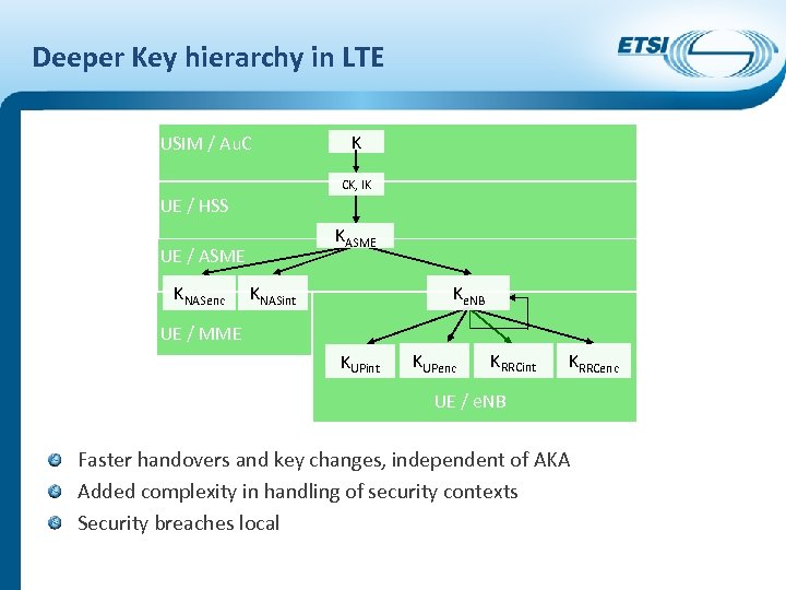 Deeper Key hierarchy in LTE USIM / Au. C K CK, IK UE /