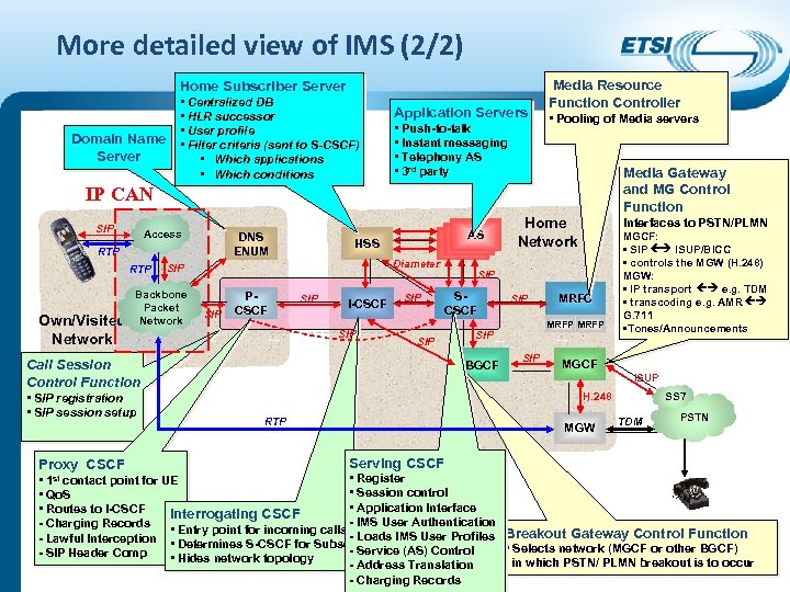 More detailed view of IMS (2/2) Home Subscriber Server Domain Name Server • Centralized