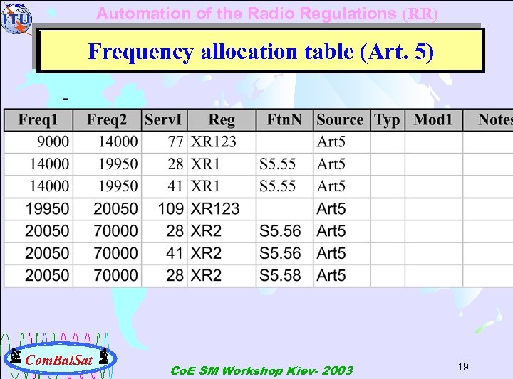 Fr Table Automation of the Radio Regulations (RR) Frequency allocation table (Art. 5) Com.